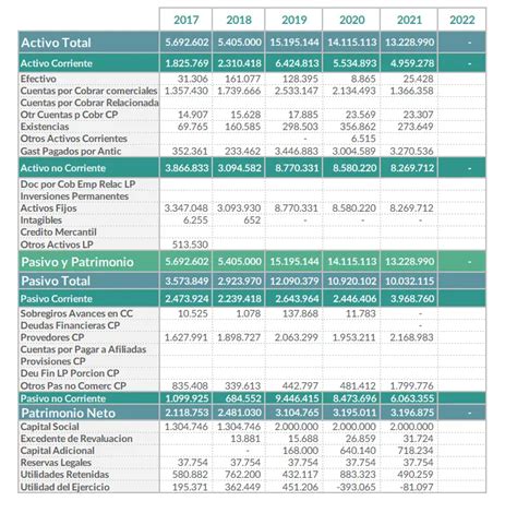 ️ Plantilla Excel Análisis Financiero GRATIS