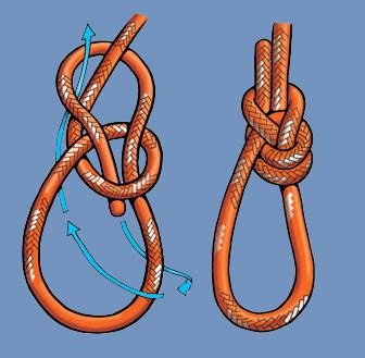 How to Tie the Yosemite Bowline Knot - Survival World