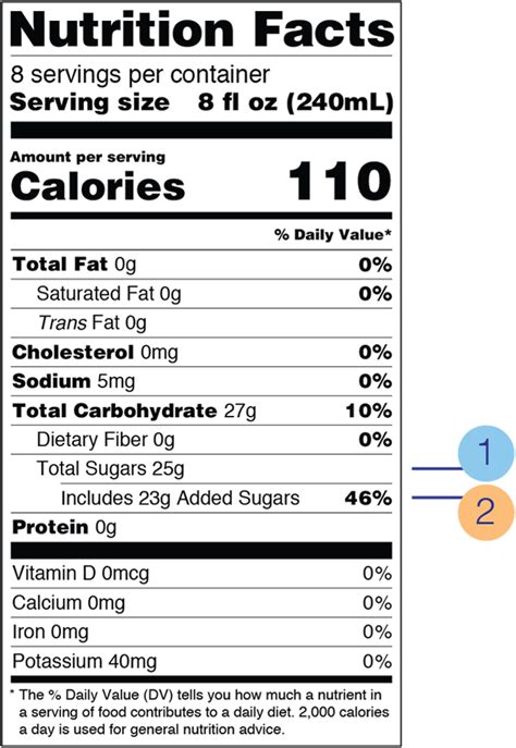 Consumers Rank Reducing Sugar as the #1 Health Consideration: This is Why | Cook's Delight