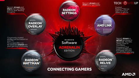 AMD Announces the Radeon Software Adrenalin Edition | TechPowerUp