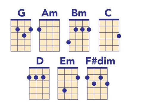 Ukulele Chord Chart: All The Chords You Need to Play Popular Songs