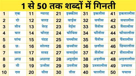 गिनती 1 से 50 तक | 1 se 50 tak shabdon mein ginti | shabdon mein ginti | numbers | kavya ki ...