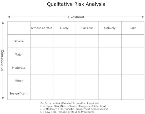 Qualitative Risk Analysis Matrix Template | Classles Democracy