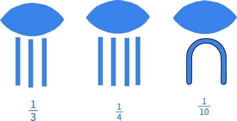 Egyptian Fractions – Mathigon