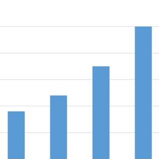 -% of population living in absolute poverty line 2011-2020 | Download Scientific Diagram