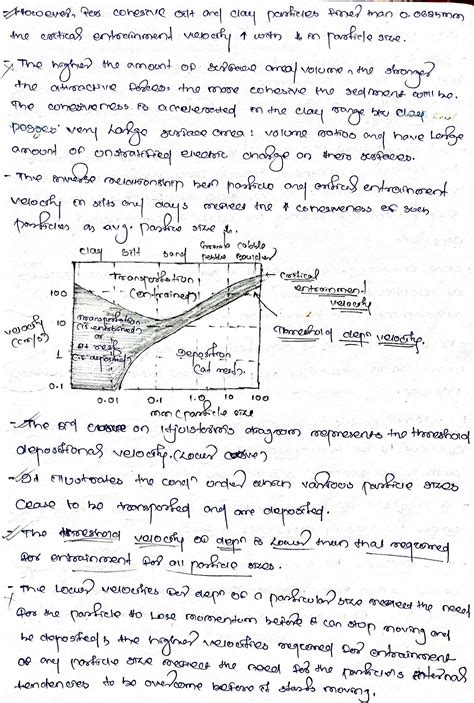 [Solved] Figure 2. Hjulstrom Diagram 10000 EROSION 1000 erosion velocity... | Course Hero