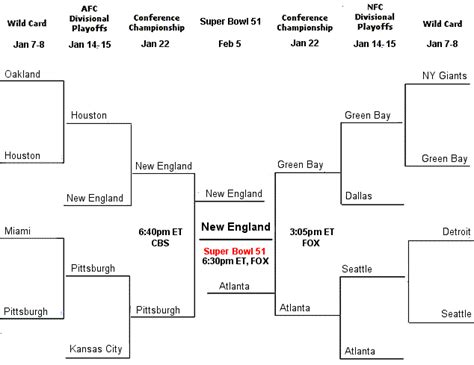 2017 NFL Playoff Bracket