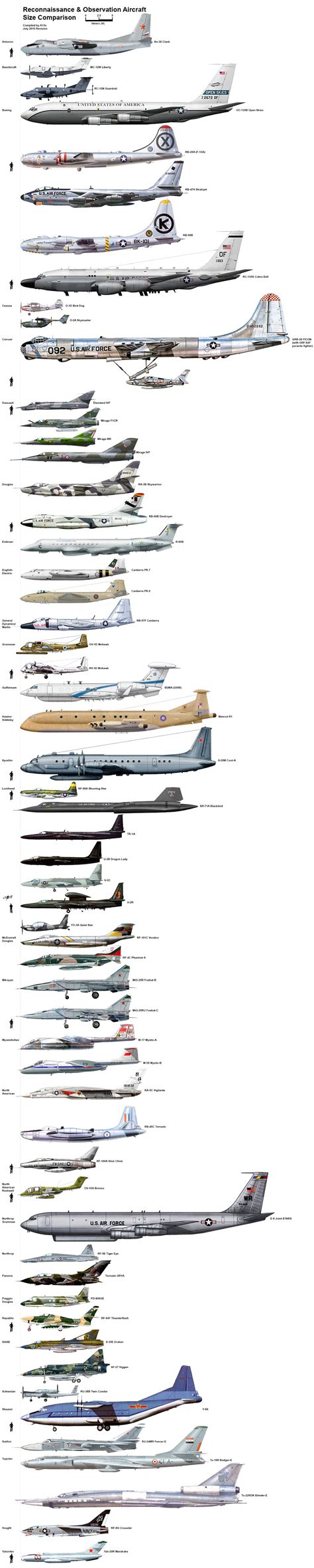 Reconnaissance + Observation Aircraft Size Comparison - Aviation Humor