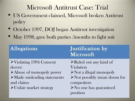 Microsoft antitrust case