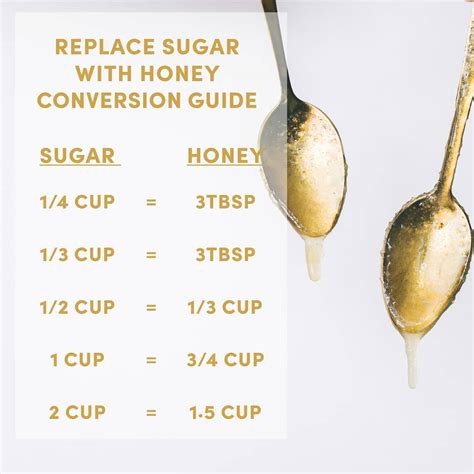 Honey vs Sugar: Simple Conversion Guide