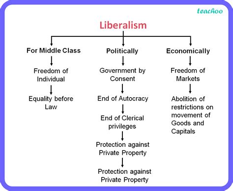 [Chapter 1 Class 10 History] Making of Nationalism in Europe