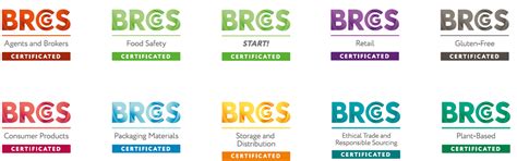 Use of Logos by BRCGS certificated sites | BRCGS