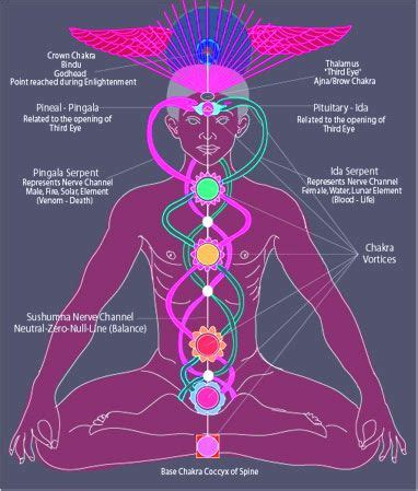 Amazing Symptoms of Kundalini Syndrome in 2020? - MindYoga4U