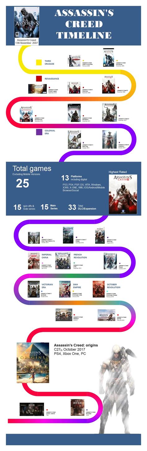Assassin S Creed Game History - BEST GAMES WALKTHROUGH