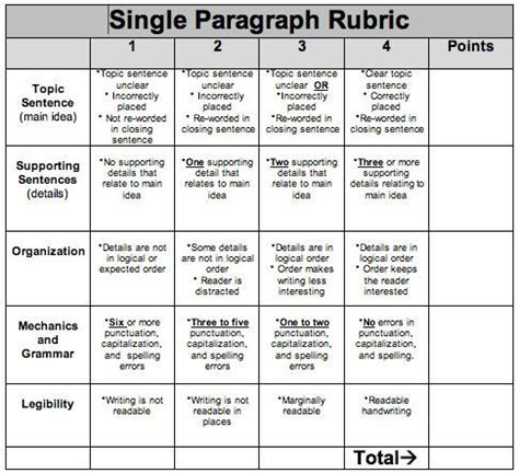 Writing Rubric Table