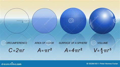 Formula Matematica Della Sfera Del Cerchio Illustrazione Vettoriale - Illustrazione di scienza ...