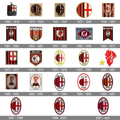 AC Milan Logo and symbol, meaning, history, PNG, brand