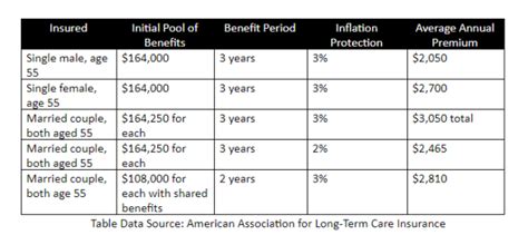 Calculate your Long Term Care Insurance Costs with Ease - Infetech.com | Tech News, Reviews, and ...