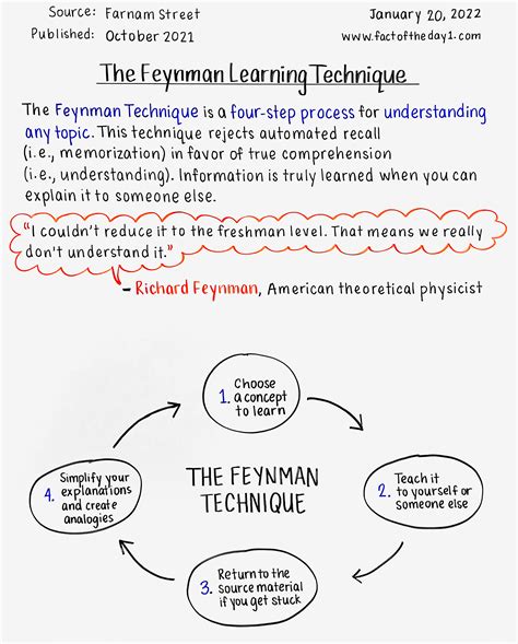 January 20: The Feynman Learning Technique