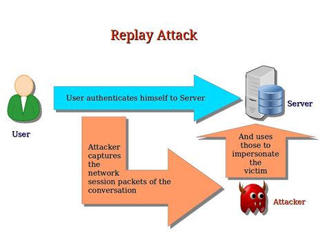 Computer Security and PGP: What is a Replay Attack