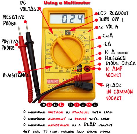 measuring electricity