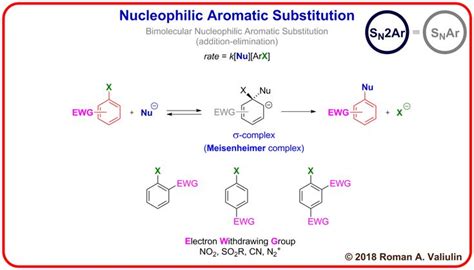 Nucleophilic Aromatic Substitution made by Roman A. Valiulin with ChemDraw Chemistry Study Guide ...