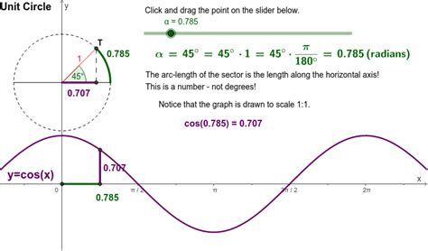 Cos(x) & Unit Circle - Radians – GeoGebra