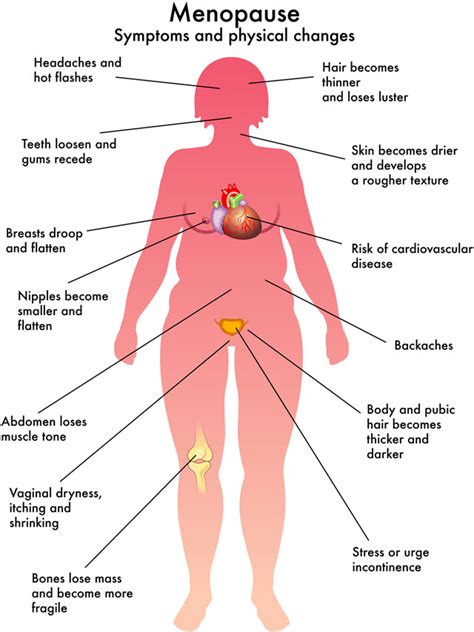 Hormone Changes During Menopause Can Cause Chronic Insomnia