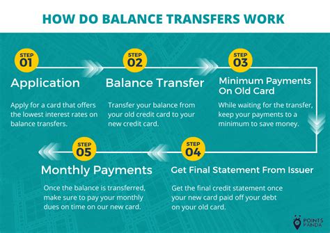 Top 5 Balance Transfer Credit Cards - PointsPanda