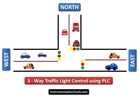 [DIAGRAM] Ladder Logic Diagram Traffic Light - MYDIAGRAM.ONLINE