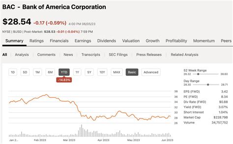 Dividend Seeker 📈💰💵 on Twitter: "3/ Bank of America $BAC Dividend Yield ...