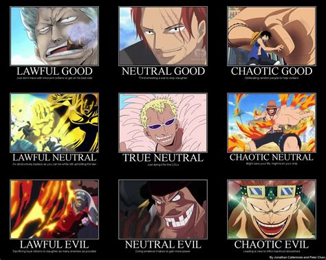 One Piece Character Alignments by PCtwentythree on deviantART | Anime, Chaotic neutral, Piecings