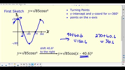 Wave Function and Sketching Graphs - YouTube