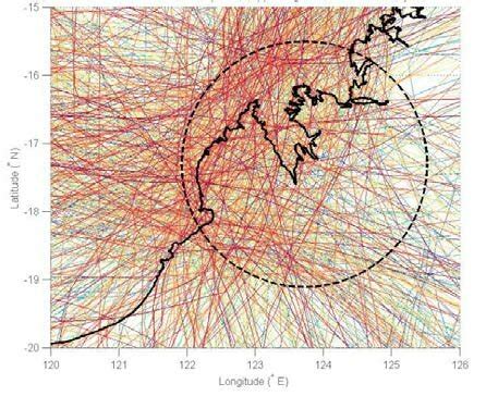 Synthetic tropical cyclone events from the Monte Carlo track database ...