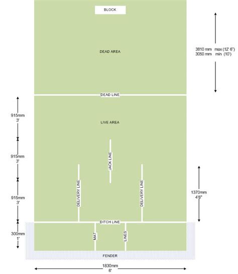 What is Short Mat Bowls? – GSMBA