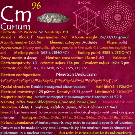 Curium Cm (Element 96) of Periodic Table | Elements FlashCards