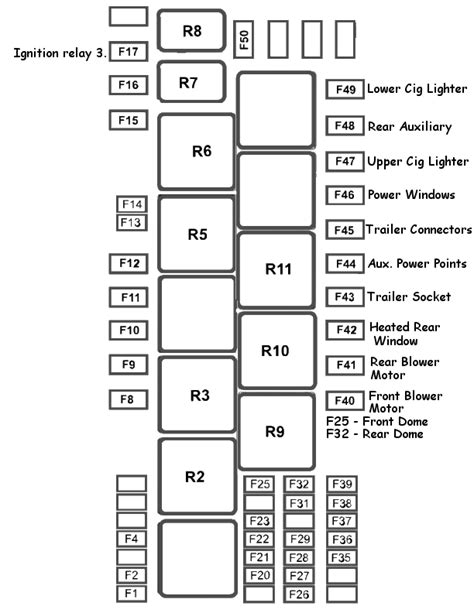 Help! Fuse box! | Ford Transit USA Forum