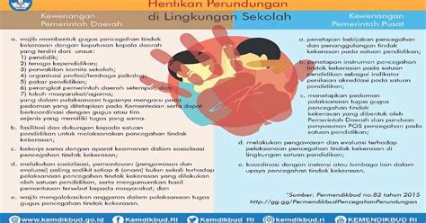 Permendikbud tentang Pencegahan Perundungan di Sekolah