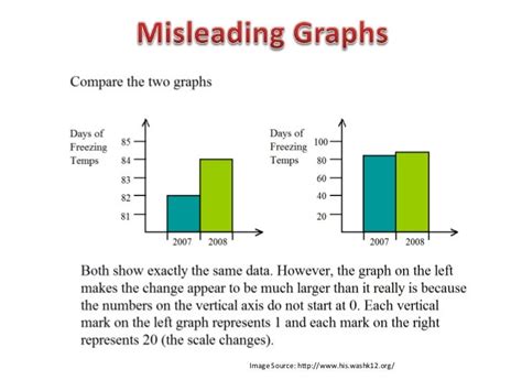 ️Misleading Graphs Worksheet Answer Key Free Download| Gambr.co