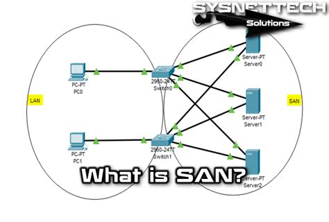 What is SAN (Storage Area Network)? | SYSNETTECH Solutions