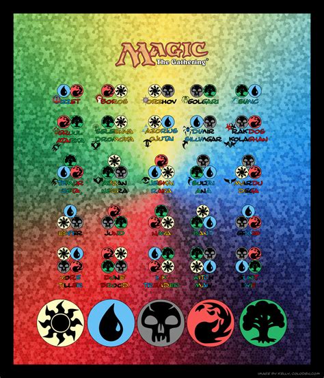 Magic The Gathering Color Combos by kwsapphire on DeviantArt