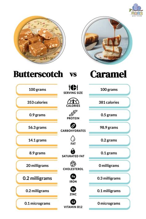 Butterscotch vs. Caramel: 3 Differences Including Flavor