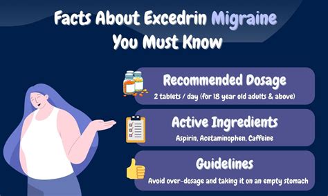 Excedrin Migraine Ingredients, Dosage & Side Effects