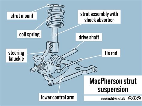 Mcpherson Strut Type Front Suspension Diagram