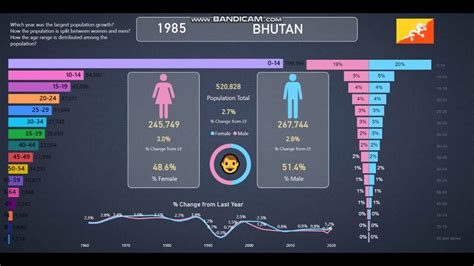 Bhutan Population 2024 Religion Wise - Jayne Rochella