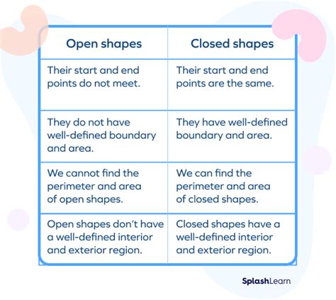 What are Open Shapes? Definition, Examples, Facts