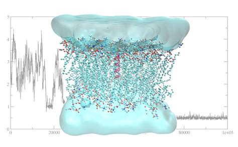 Getting Started With Molecular Dynamics Simulation - InSilicoSci