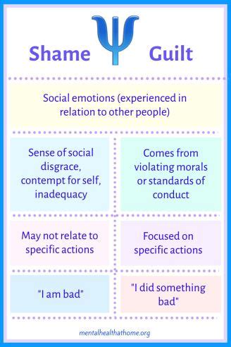 What Is... Shame vs. Guilt - Mental Health @ Home