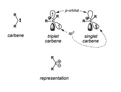 Carbene - Introduction, Singlet and Triplet Carbenes & Preparation of ...