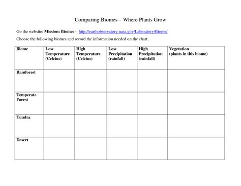 10 Printable Biome Worksheets / worksheeto.com